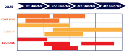 roadmap